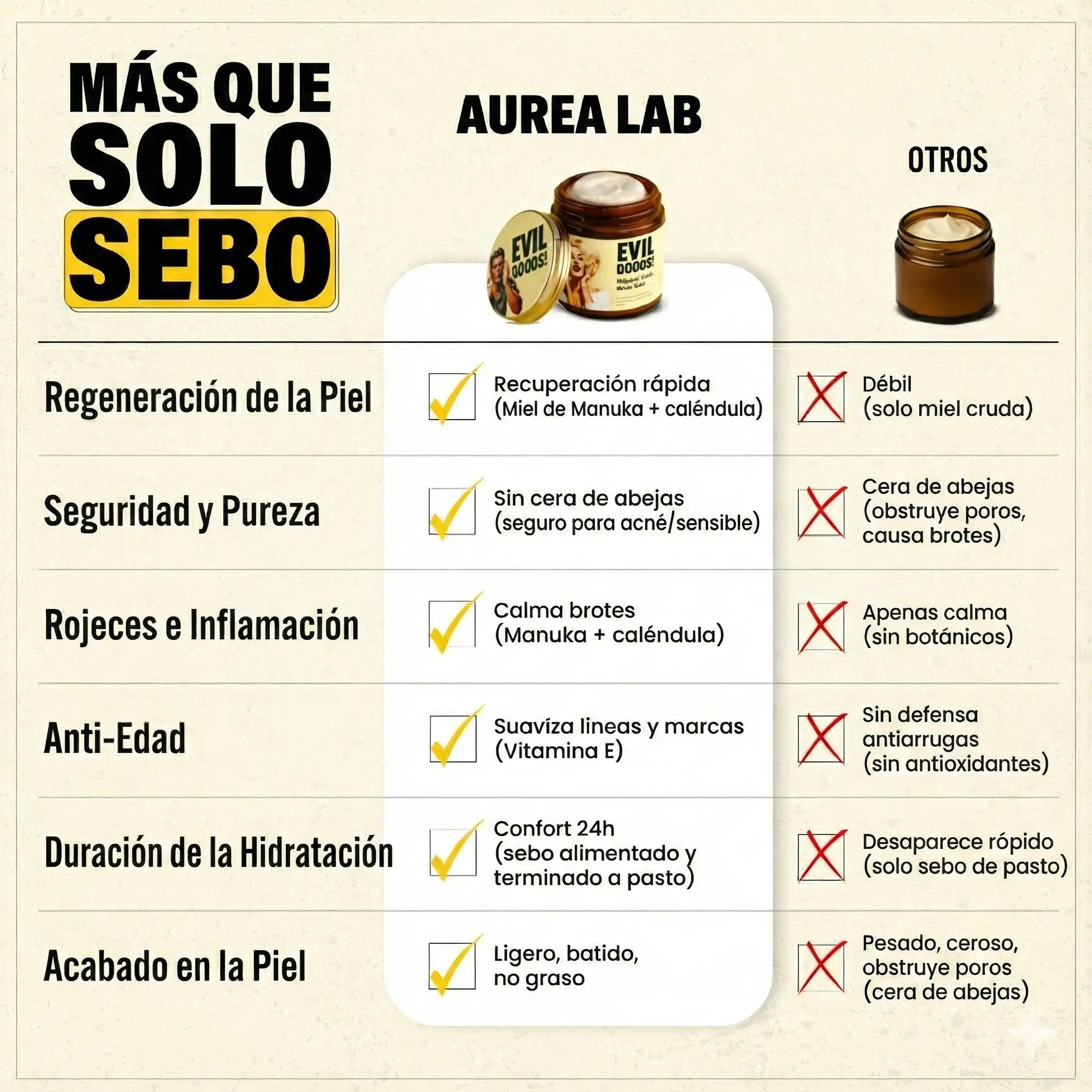 Crema Orgánica de Sebo de res - Aurea Lab - Aurea Lab
